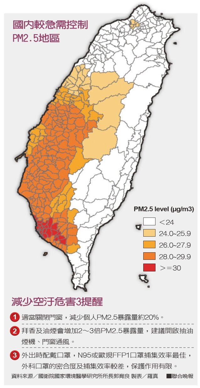 國內較急需控制PM2.5地區。 製表／羅真、資料來源／國衛院國家環境醫學研究所所長郭育良