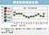 製造業弱　景氣落入黃藍燈