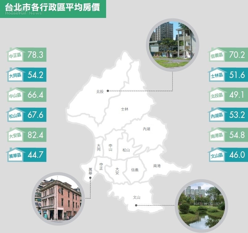 台北市/雙子星招標換湯不換藥 房屋貴 殺價取量成果不彰