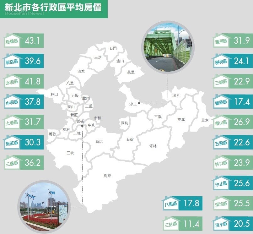 新北市/火災激起廣拆違建潮 房市跌價拼買氣