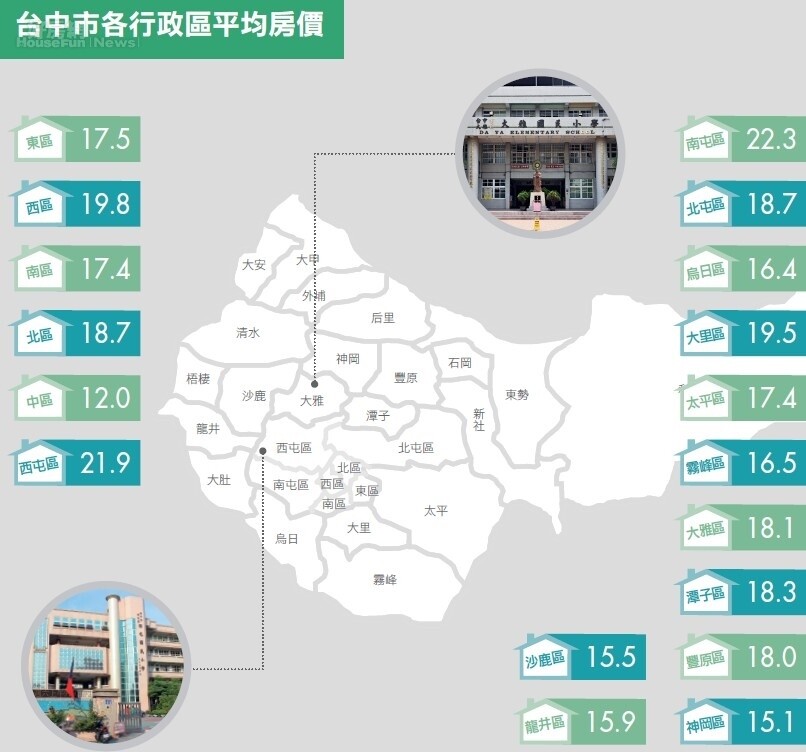 台中市/空汙爭議持續擴大 交易量一年多六千棟