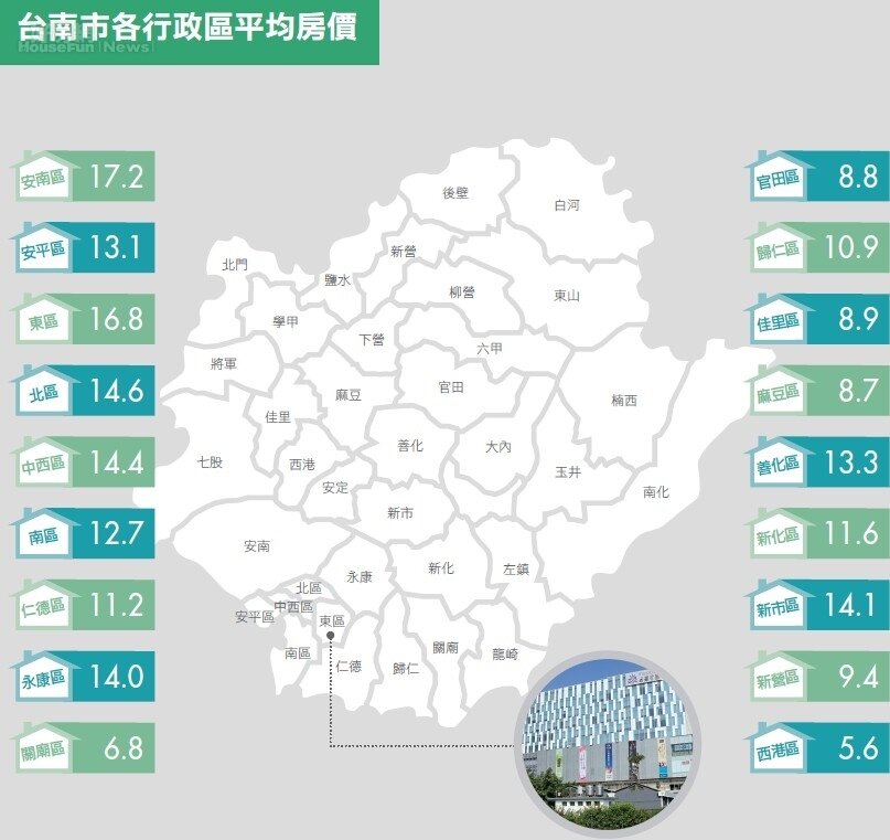 台南市／客製化手法逆勢賣房　大樓豪宅創新高價