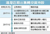 鴻海賣夏普特別股　估賺658億