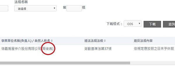 全國「慣老闆」名單出爐,信義房屋董事長周俊吉在列(圖/擷取自勞動部「違法雇主查詢系統」)