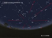 不想跨年没關係！　超大月亮、流星雨看到飽