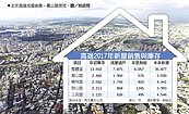 順銷　高雄去年成屋去化56.52％