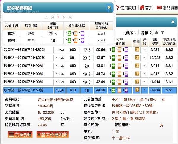 淡水宏盛新世界實價登錄。（截自內政部實價登錄網）