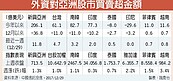 新興亞股討喜　去年吸金206億美元