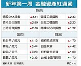 新年首周好彩頭　美股油金漲勢猛