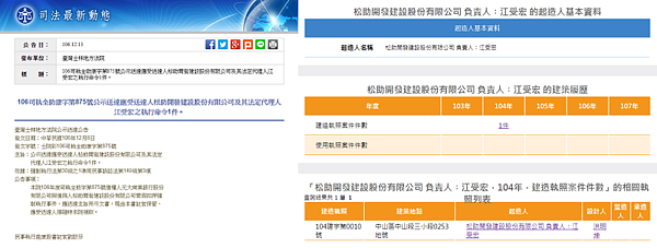 松助開發早在2017年12月被法院強制執行假扣押（圖／翻攝自臺灣士林地方法院、營建署）
