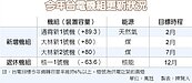 楊偉甫：今年供電比去年更嚴峻