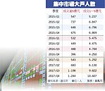 台股好熱 大戶回流 人數再創5年新高