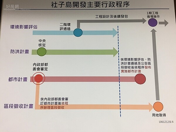 北市府一再強調,沒有先進行土地徵收,家戶普查跟環評同時進行是為了提升行政效率(好房網News記者蔡孟穎/攝影)