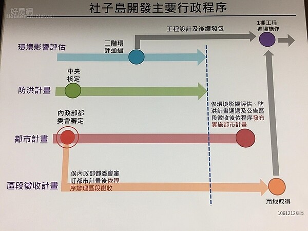 北市府一再強調，沒有先進行土地徵收，家戶普查跟環評同時進行是為了提升行政效率（好房網News記者蔡孟穎／攝影）