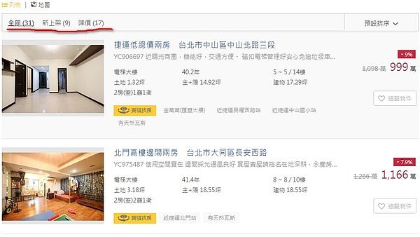 台北市1200萬以內物件(翻攝永慶房仲網)