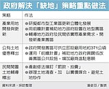 解缺地　祭1.2倍容積獎勵