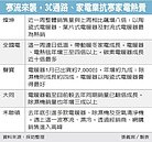 燦坤全國電　大賺天氣財