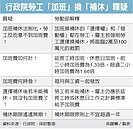 加班強制換補休　勞工可申訴