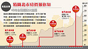 精闢北市房價報你知　40年台灣經濟大追蹤