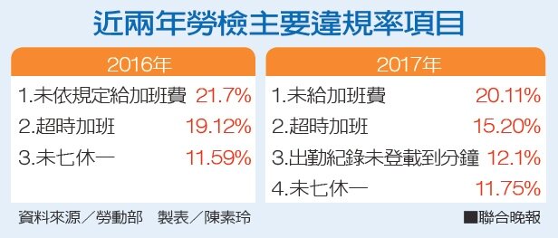 字節跳動 字節跳動禁員工 無故超時加班 欲加班需提前至少一天申請 Businessfocus