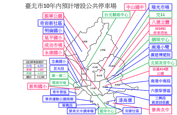 台北市府規劃10年內在各行政區,共新增萬個停車位(圖/翻攝自台北市停管處)