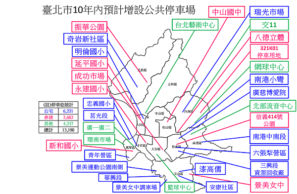 台北市府規劃10年內在各行政區，共新增萬個停車位（圖／翻攝自台北市停管處）