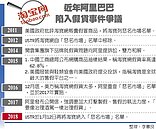 假貨充斥　淘寶再列美惡名市場名單