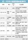 美查中國鋁板雙反　不歇手