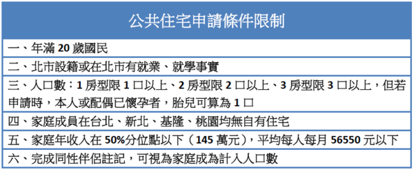 北市公共住宅申請限制（資料來源：台北市都發局）