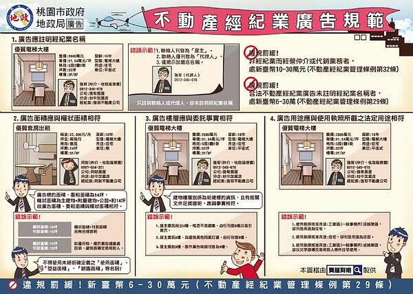 不動產經紀業廣告規範 (圖/翻攝自桃園市地政局 )