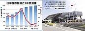 台中機場　去年旅客239萬創高