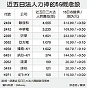 5G族群　今年營運回暖