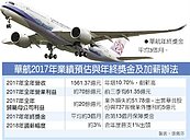 華航年終平均3個月　調薪3％