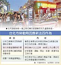 北市勞檢出擊　首盯283家上市櫃