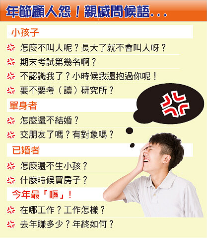 年節顧人怨親戚問候語(表格)