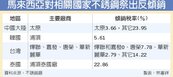 台灣輸馬不銹鋼　遭課反傾銷稅