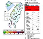 晴天再見陰雨來　南部穩定紅爆ing