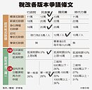 過年大紅包！立院二讀　年薪低於40.8萬免繳稅