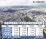 高雄房市有狗讚　首購進場好時機