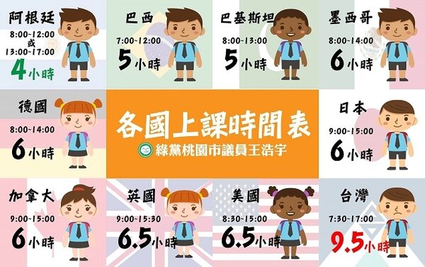 台灣上課時數是全世界最高。（圖片取自臉書）