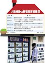 搶4兆租房商機　一二線城變主戰場