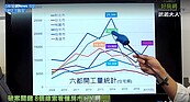 好房網TV／建商緊縮減量經營　開工量創7年新低