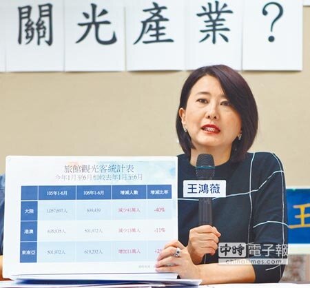 台北市議員王鴻薇19日揭露北市各項觀光指數創下4年新低。(張立勳攝)
