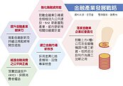 金管會：鼓勵金融業用股利加薪