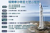 美經費卡關　福衛七號第一組衛星照計畫　最快明年四月