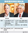 Fed新主席　鮑威爾與泰勒呼聲高