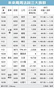 科技三族群法說　Q4有看頭