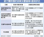 獵雷艦案如續行　銀行估損失不超過30億