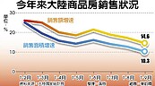 陸住建部長：Q4房市成交續回落　將維持調控力道