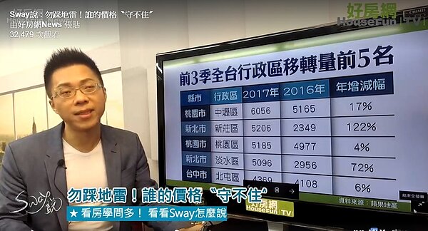 買賣移轉棟數包含預售交屋潮,今年正好是三年前大量預售推案的交屋期,所以買賣移轉棟數上升是因為交屋潮的推波助瀾,實際面是賣壓潮即將來臨。